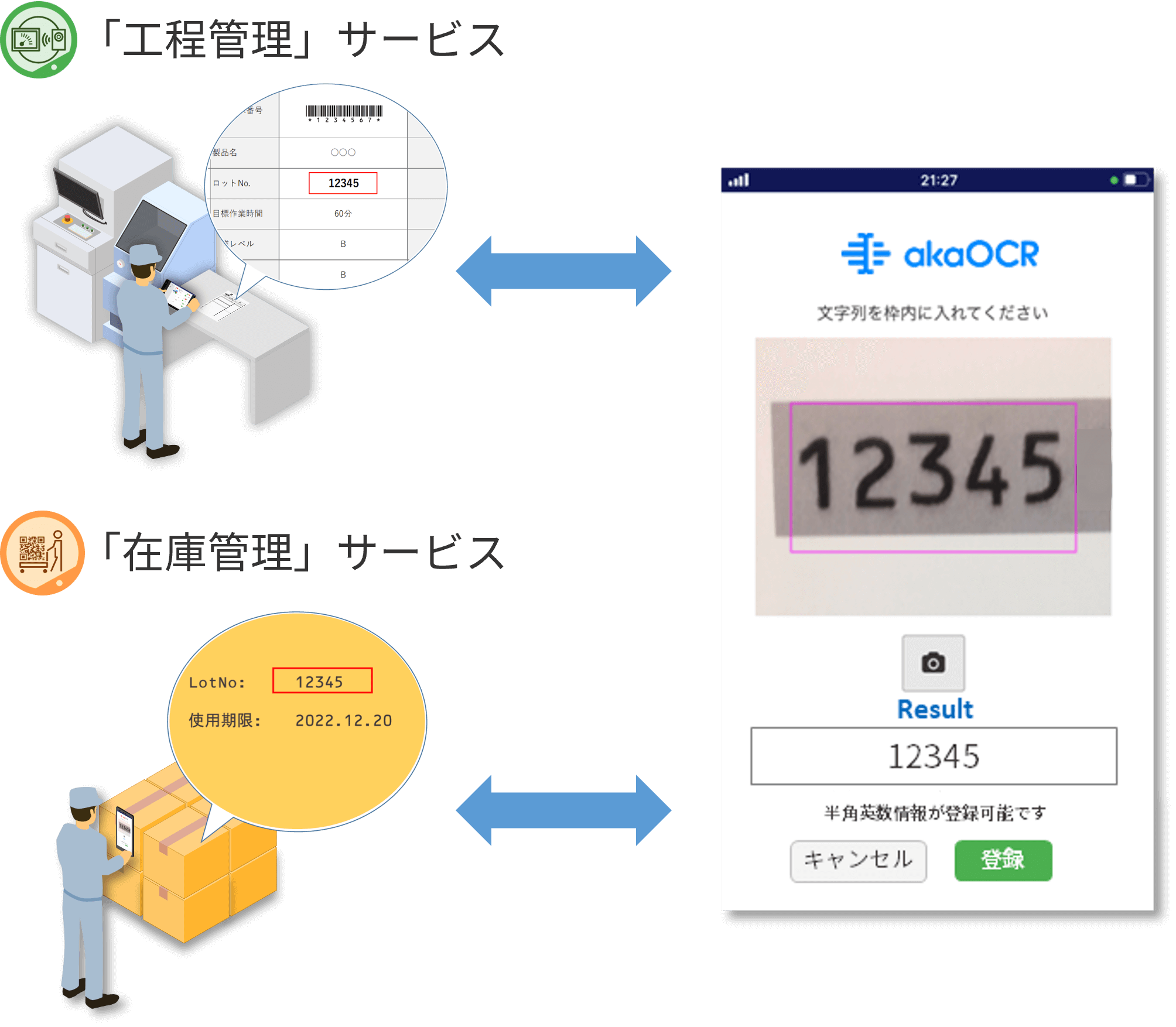 RFIDとNAVINECTの連携構成