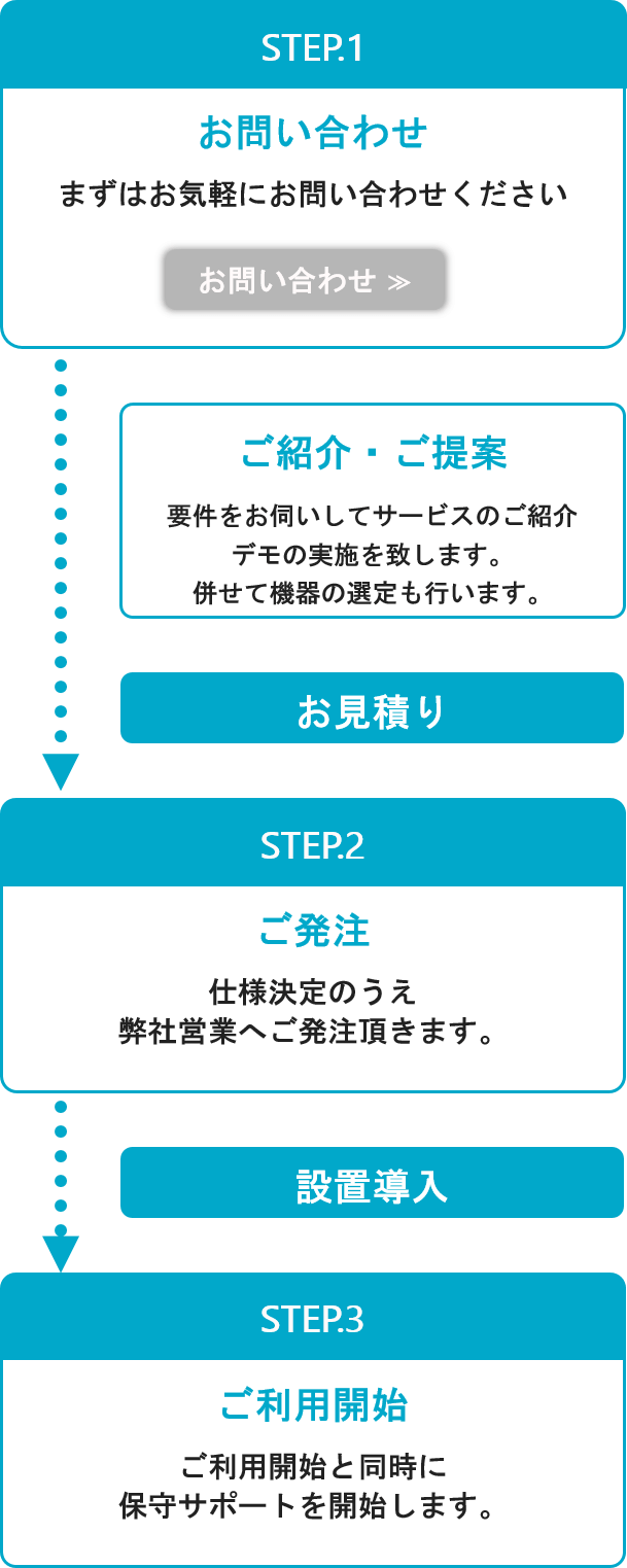 導入流れ図