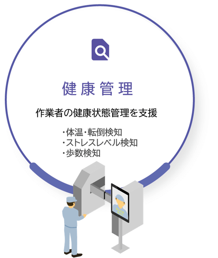 健康管理