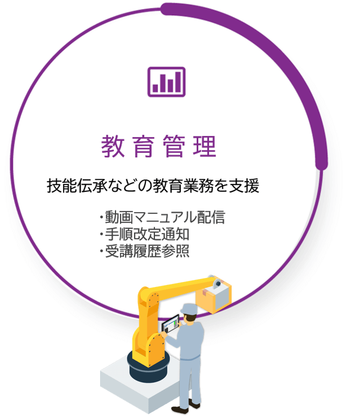 教育管理