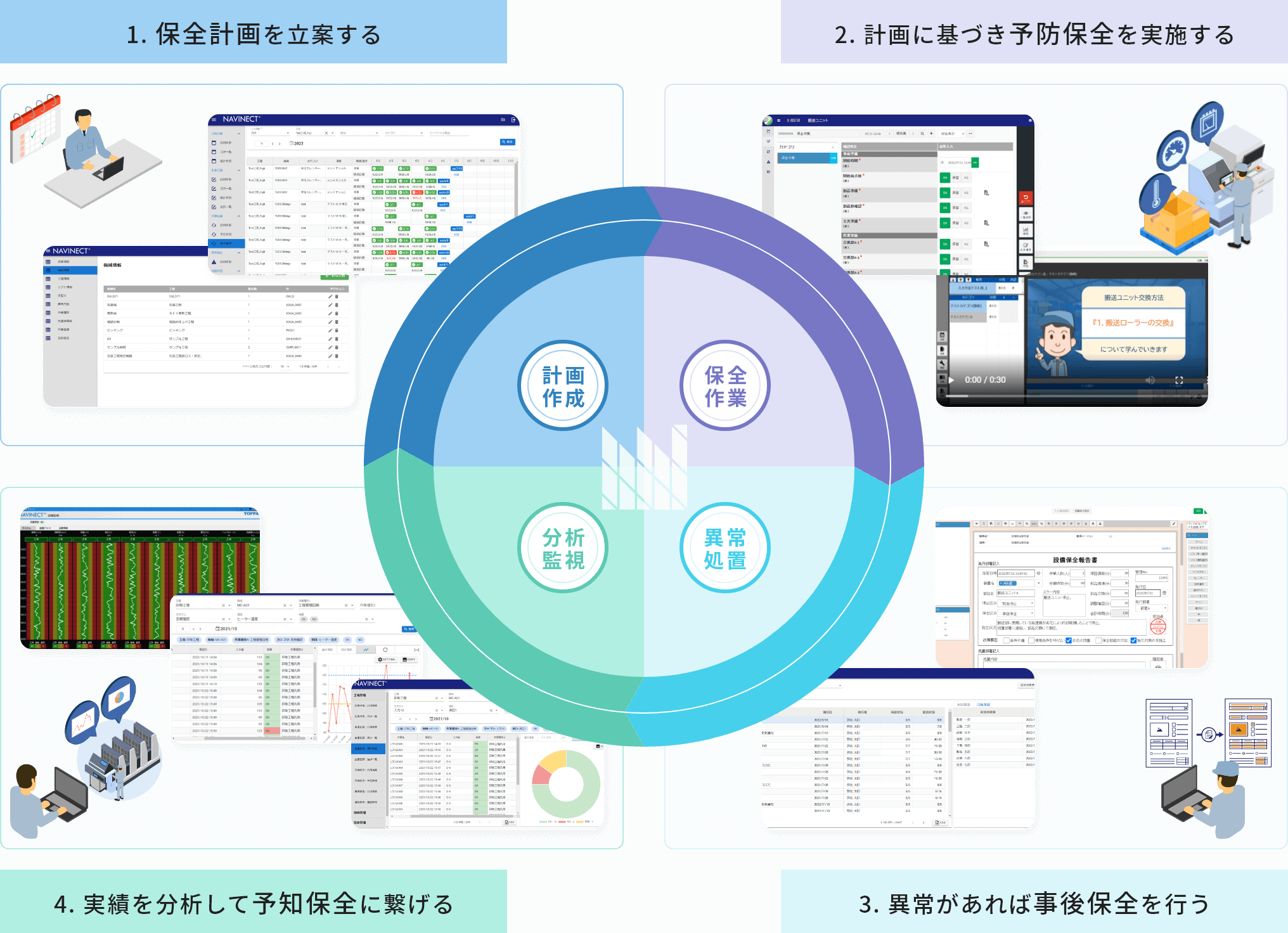 設備保全 フロー