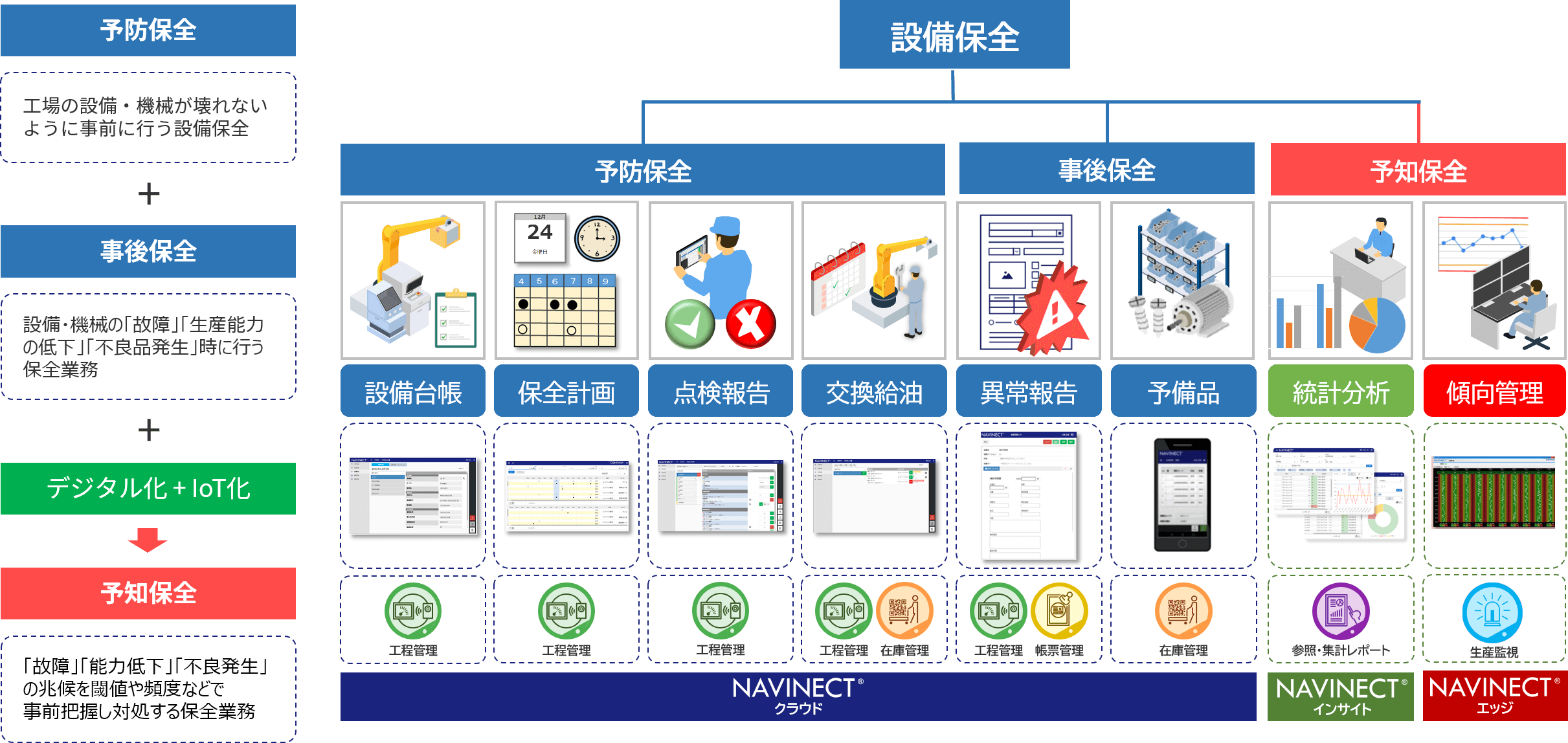 設備保全DXの活用例